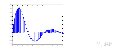 Quick Start Guide to MATLAB (Plotting)