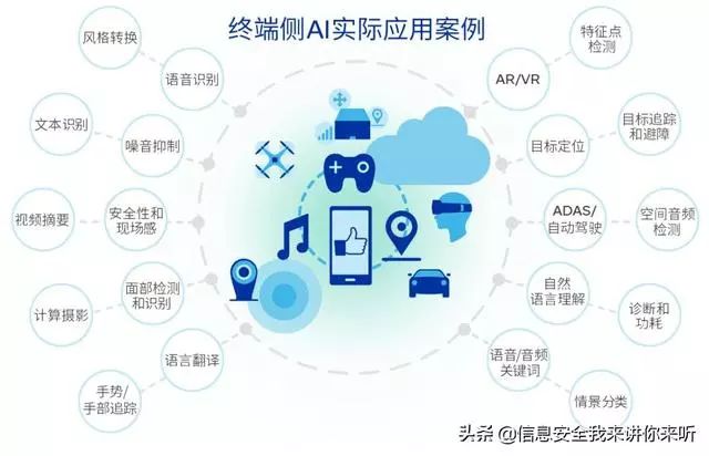 Understanding Cloud Computing, Big Data, AI, and IoT Concepts