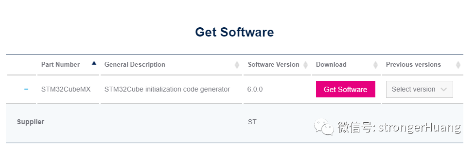 What New Features Are Updated in the STM32Cube Ecosystem