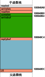 JLink Firmware Vulnerability Analysis