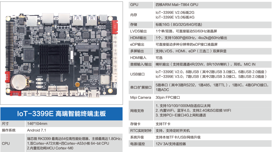 How to Achieve Dual-Screen Display with RK3288/RK3399?