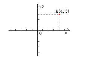 Learning Notes on ECC Elliptic Curve Cryptography