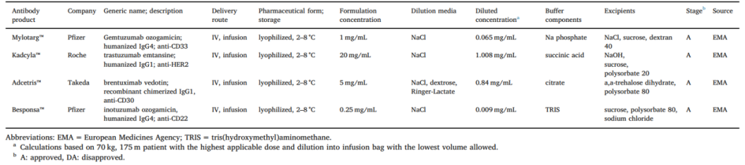 Comprehensive Interpretation of Antibody-Drug Conjugates (ADC)