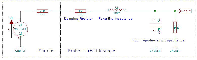 The Secrets of Passive Probes in Oscilloscopes