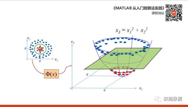 Detailed Explanation of Matlab Fitting