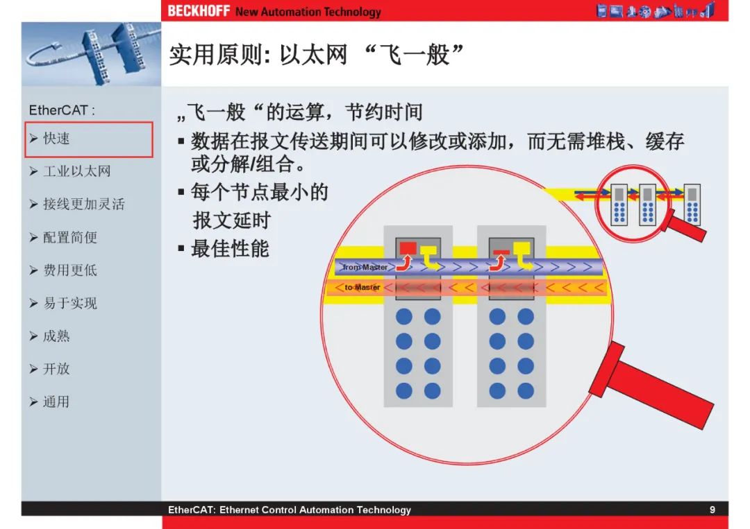 How Powerful Is EtherCAT Bus?