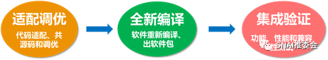 Case Study: China Mobile's ARM-Based NFV Solution Deployment