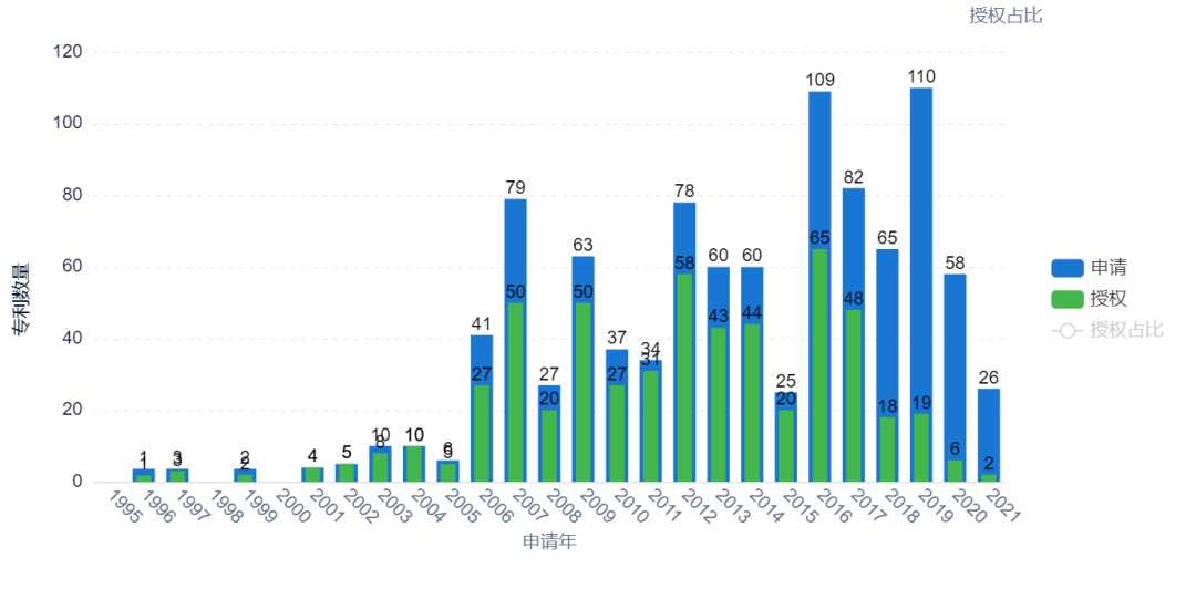In-Depth Analysis of Surgical Robot Patents (Mako)