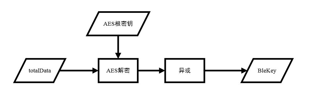 Analysis of Cloud Ding Lock BLE Communication (Part 2)