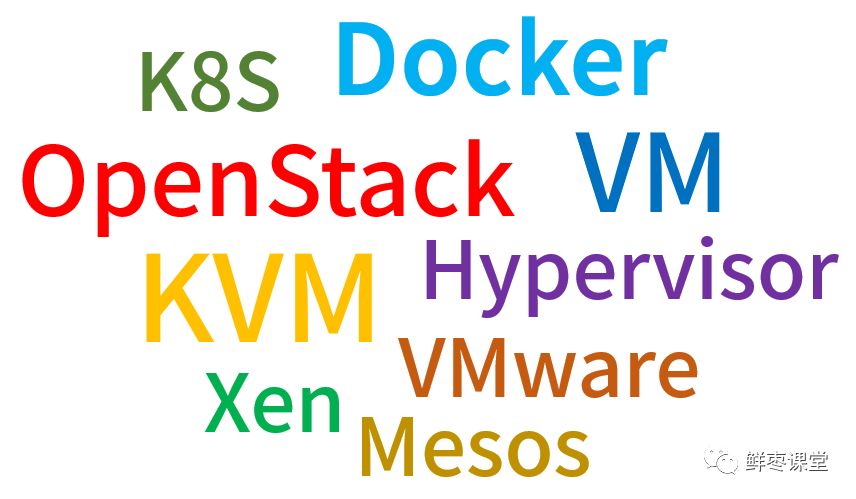 Understanding Cloud Computing, Virtualization, and Containers