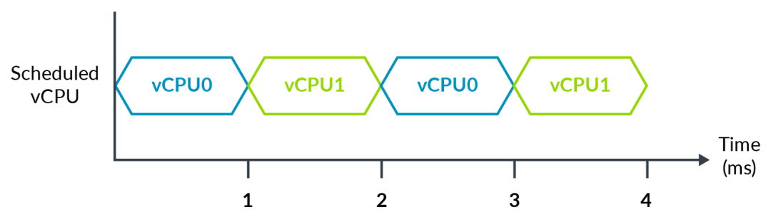 In-Depth Analysis of Armv8 Architecture Virtualization