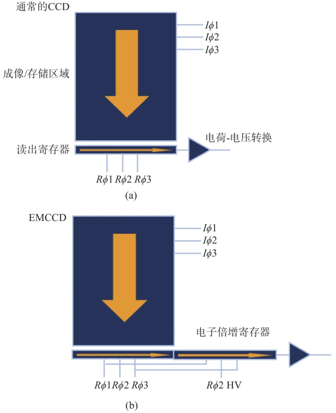 Exploring Classification Methods for Low-Light Night Vision Devices