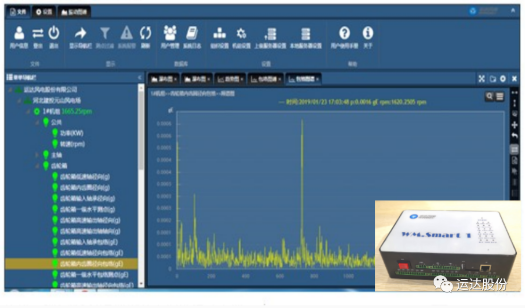 Self-Developed Embedded Systems Ensure Safe Operation of Wind Turbines