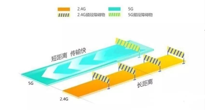 Which WiFi Signal Is Better: 2.4G or 5G?