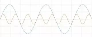 Understanding Time Domain, Frequency Domain, FFT, and Windowing