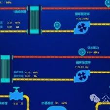 Six Levels of PLC Engineers: Which Level Are You At?