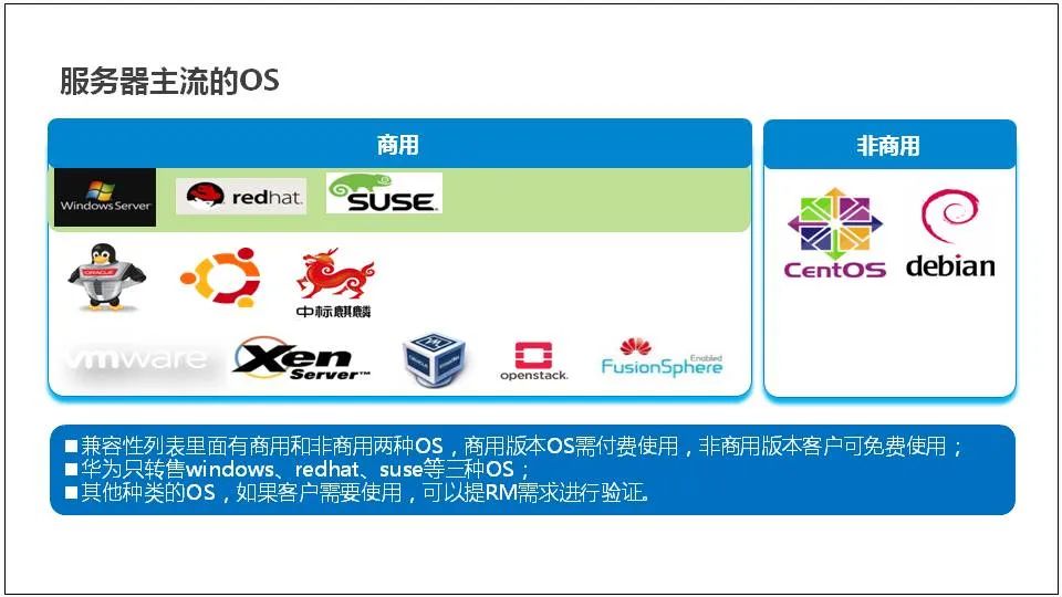 Comprehensive Knowledge of Server Basics