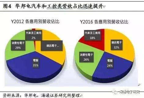 In-Depth Analysis of NOR Flash Industry Trends: Supply and Demand Reversal, Gap Expected to Increase Year by Year