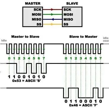 Principles and Explanation of SPI Interface