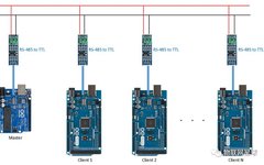 IoT Knowledge: What Are the Communication Distances of Different Communication Lines?