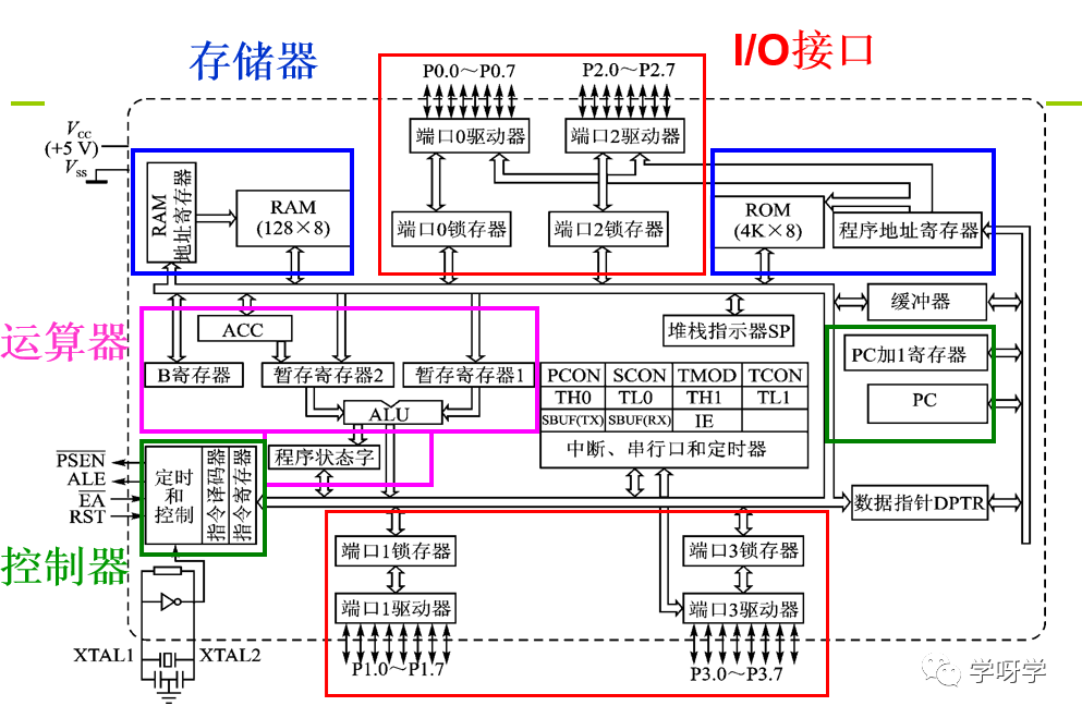 Basics and Applications of Microcontrollers | 03 Hardware Structure of Microcontrollers