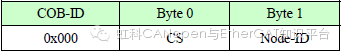 Fundamental Principles and Applications of CANopen (Part 4)