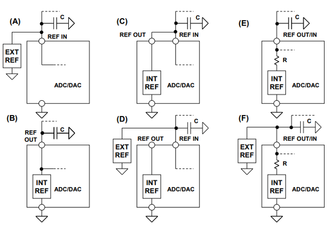 E-Book 'Basic Architecture of ADC and DAC' Strengthens Data Conversion Fundamentals