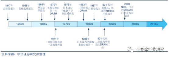 Comprehensive Introduction to Semiconductor Wafers Beyond Silicon