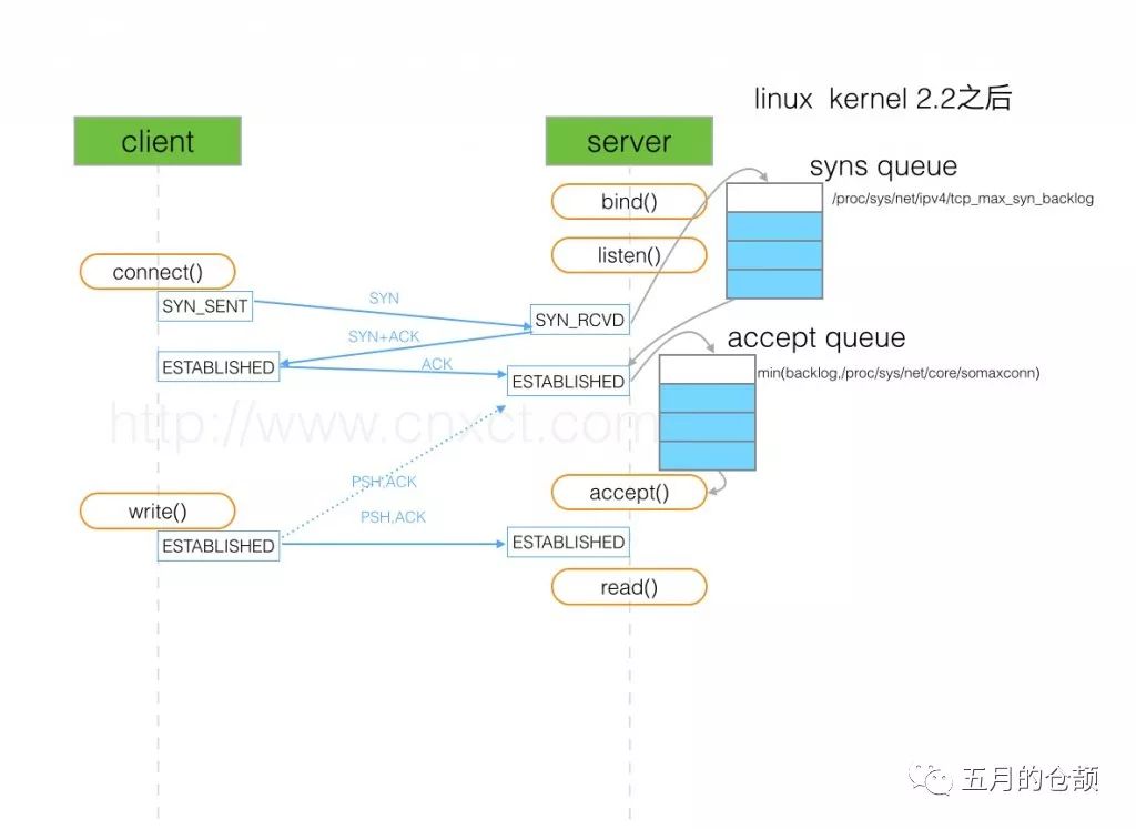 Understanding HTTP Connection Pools and Their Benefits