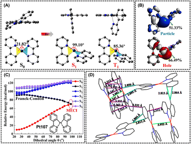 Review of AIE Platinum Complexes by Academician Tang and Professors Lin and Guo