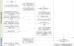 Guide to Accessing China Telecom IoT Open Platform