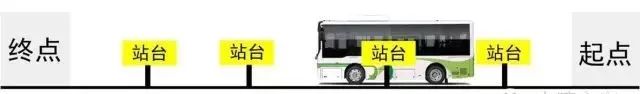 Common Fault Diagnosis and Analysis of Automotive CAN Communication Bus