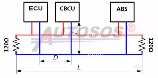 Common Fault Diagnosis and Analysis of Automotive CAN Communication Bus