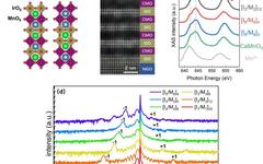 Research Progress on 5d Strong SOC Oxide SrIrO3 Low-Dimensional Systems
