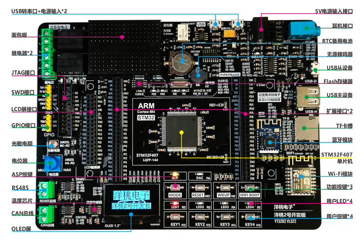 Introduction to CubeIDE Interface - STM32 F4 Series Episode 7