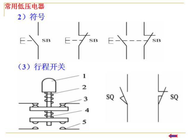 Comprehensive Guide to PLC Basics in Automation