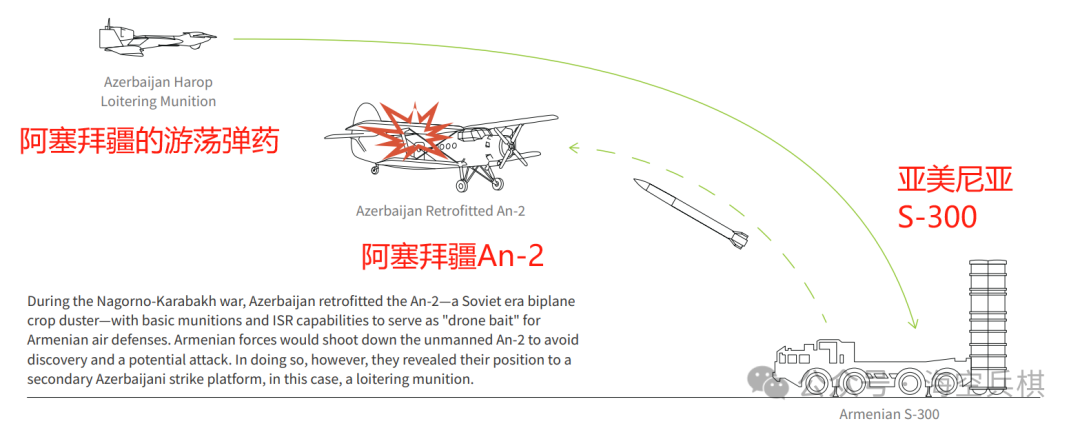 Eight Applications of Drones in Combat - Part 2