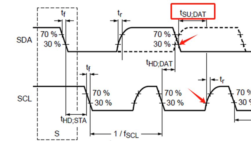 I2C Basics (Part 2) Electrical Performance