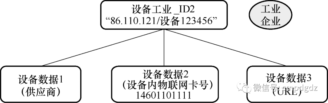 Unlocking the Industrial Internet Identifier Resolution System