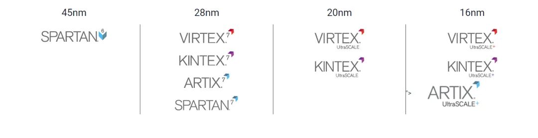 Choosing Domestic FPGA Chips: An Overview of Alternatives to Xilinx
