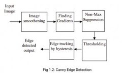 Comprehensive Guide to Edge Detection Algorithms
