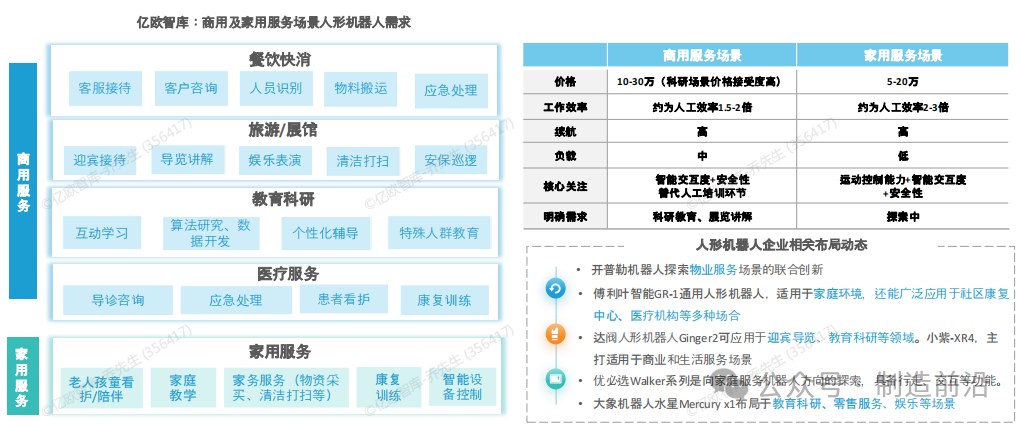 Comprehensive Analysis of Humanoid Robots
