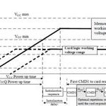 Detailed Explanation of eMMC Boot Process