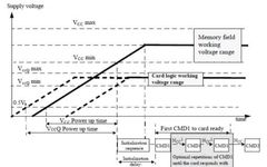 Detailed Explanation of eMMC Boot Process