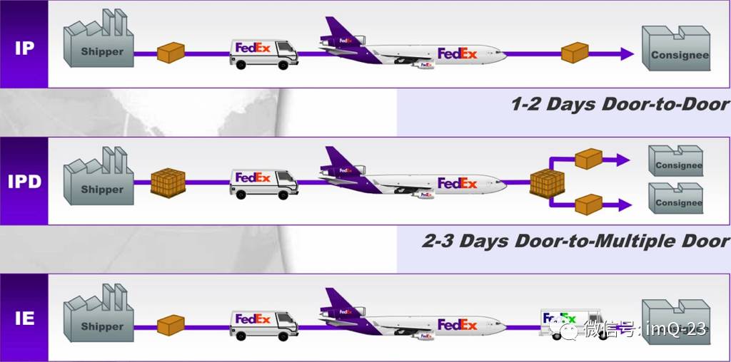 Understanding The Multi-layer Model Of Bus Communication Protocols
