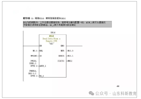 71 Page PPT Detailed Explanation of Siemens S7-1200 PLC Communication