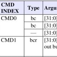 4 Commands and 5 Return Values of eMMC