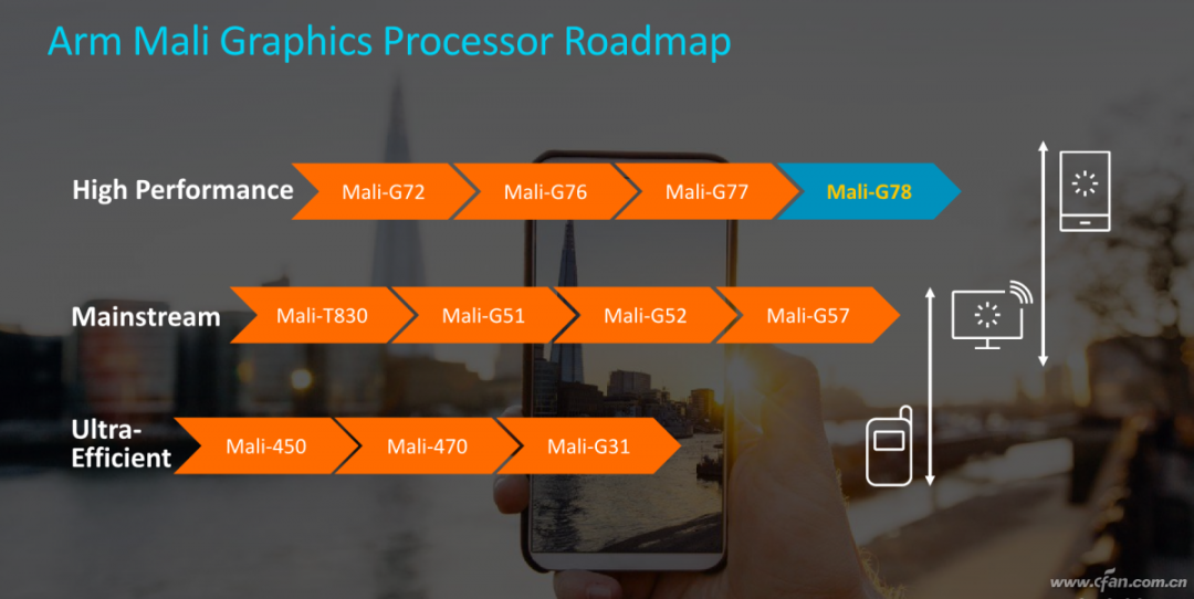 The Rival of Snapdragon Adreno GPU! How Powerful Is ARM Mali-G78?