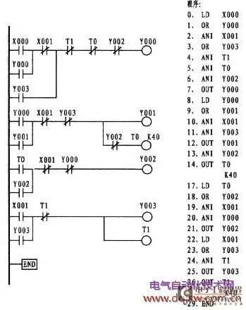 How to Become an Expert in PLC Programming?