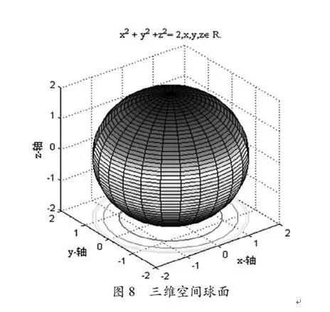 Exploring the Application of Matlab in A Level Mathematics Teaching